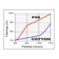 Sprint Filter P08 Harley XR1200  - 3