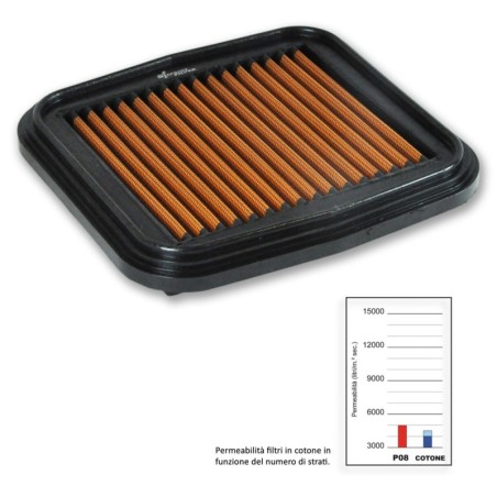Sprint Filter P16 Triumph
