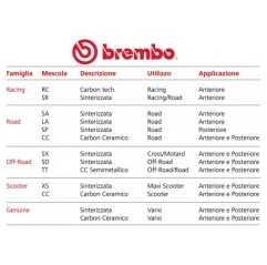 Pastiglie Freno SA 07YA23SA YAMAHA, Brembo Brembo - 4
