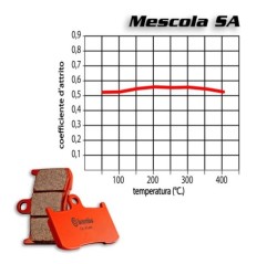 Pastiglie Freno Mescola SA, Brembo 07GR72SA