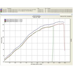 Power Commander V - Centralina - Iniez.+Accensione Husqvarna Dynojet - 4