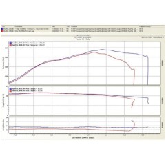 Power Commander V - Centralina - Iniez.+Accensione Husqvarna Dynojet - 5