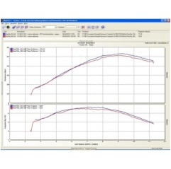 Power Commander V - Centralina - Iniez.+Accensione Husqvarna Dynojet - 9