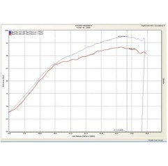 Power Commander V - Modulo Accensione Triumph Dynojet - 3