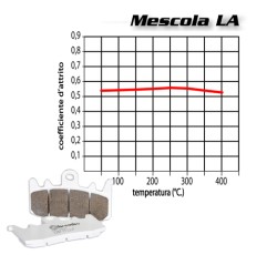 Pastiglie Freno Anteriori Mescola LA 07BB19LA APRILIA BENELLI BIMOTA BMW, Brembo