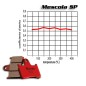 Pastiglie Freno SP 07HO43SP HONDA, Brembo